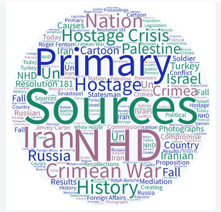 Nhd Conflict Compromise Topic Ideas World History Middle East