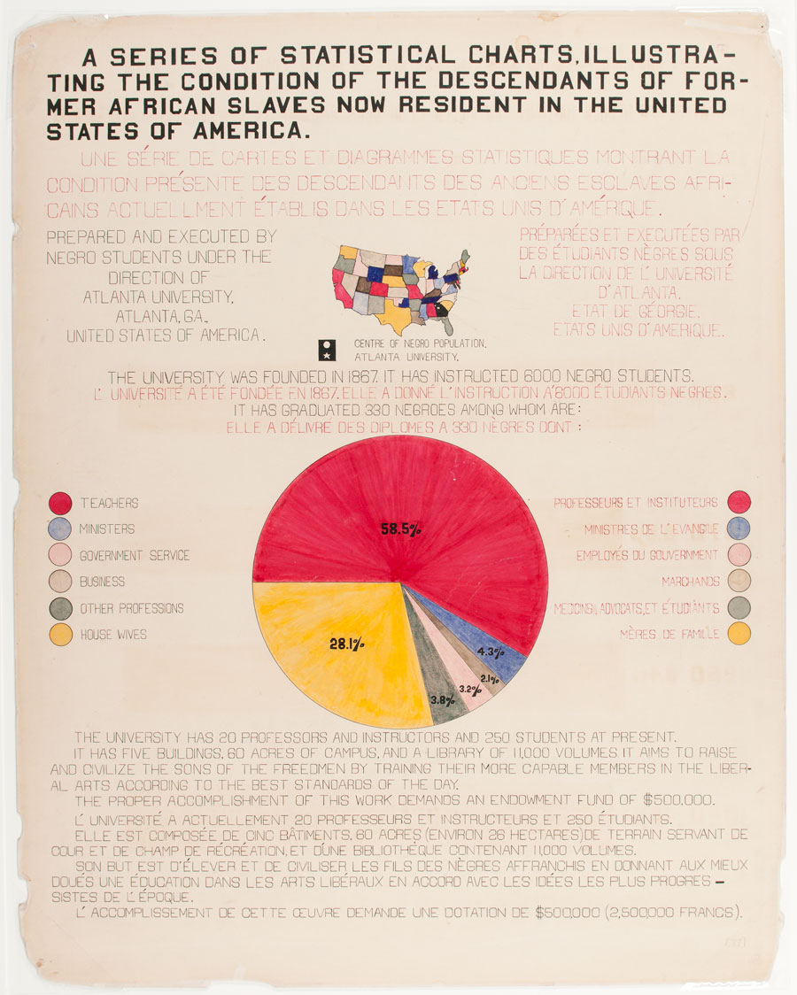 A series of statistical charts illustrating the condition of the descendants of former African slaves now in residence in the United States of America