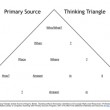 TPS-Barat-Interactive-Thinking-Triangle