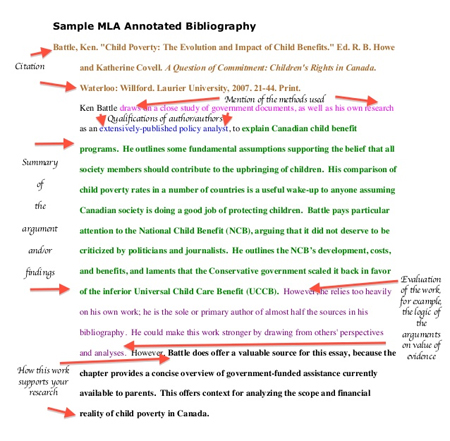 Annotated bibliography online source