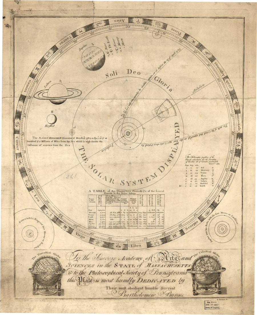 Guided Primary Source Analysis: The Solar System Displayed