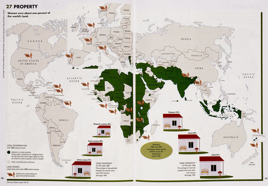 Property: women own about one percent of the world's land