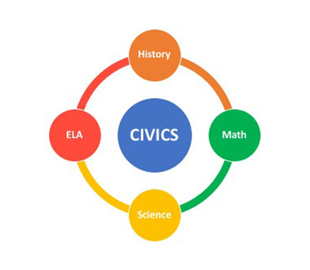 Timely Connections: Civics, History & Multidisciplinary Connections