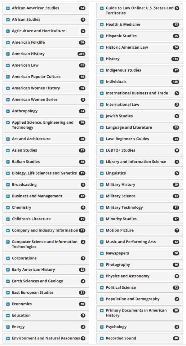 Finding Resources: Library of Congress Research Guides